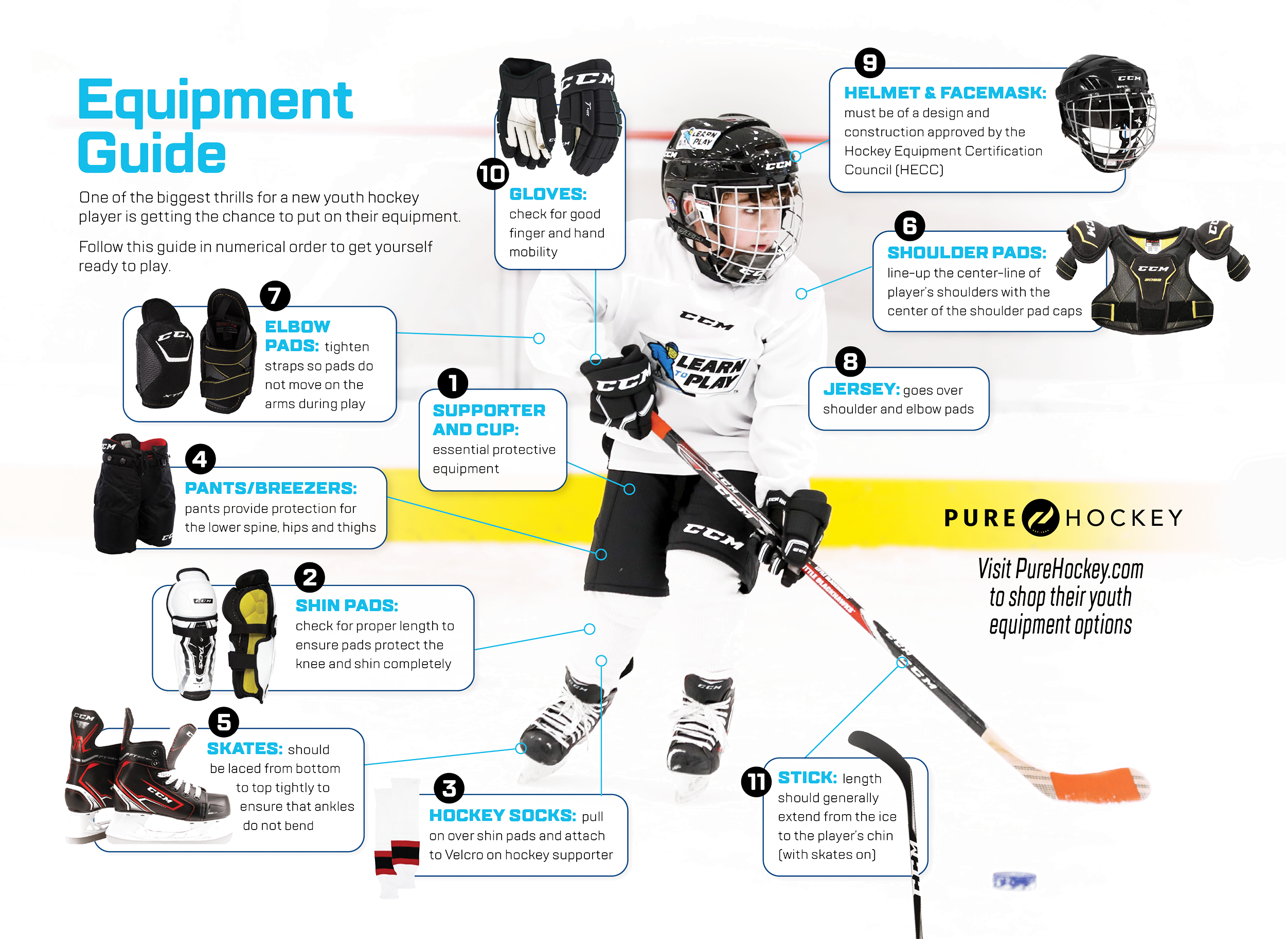 How To Buy First Ice Hockey Equipment - Buyers guide to full gear for  beginners 