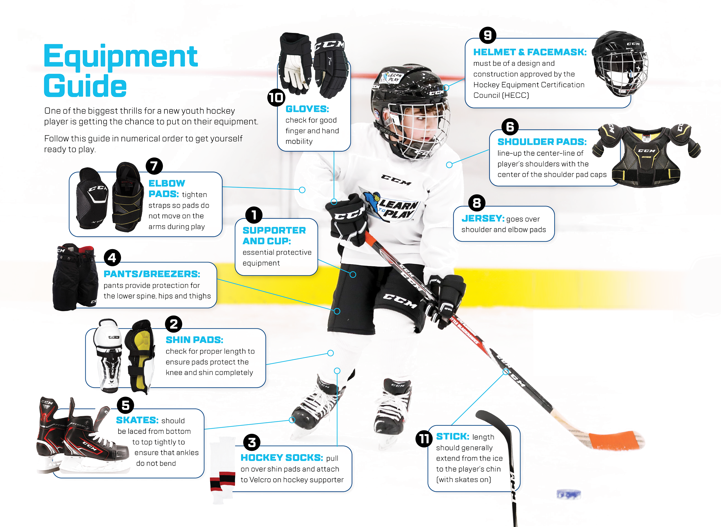 Kids Hockey Gear/Goalie Gear - sporting goods - by owner - sale